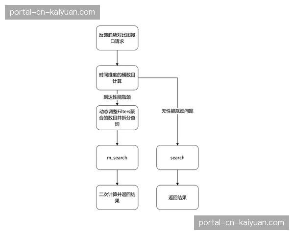 基于用户行为的动态内容推荐系统 优化流媒体平台观看体验