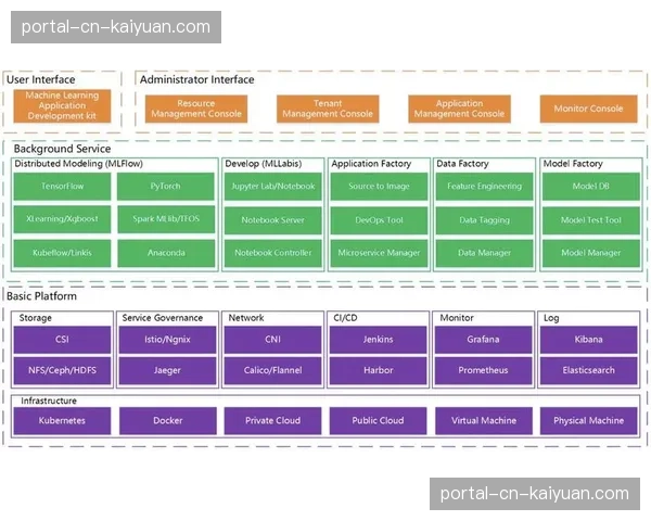当前阶段直播架构向云原生演进 构建弹性伸缩基础